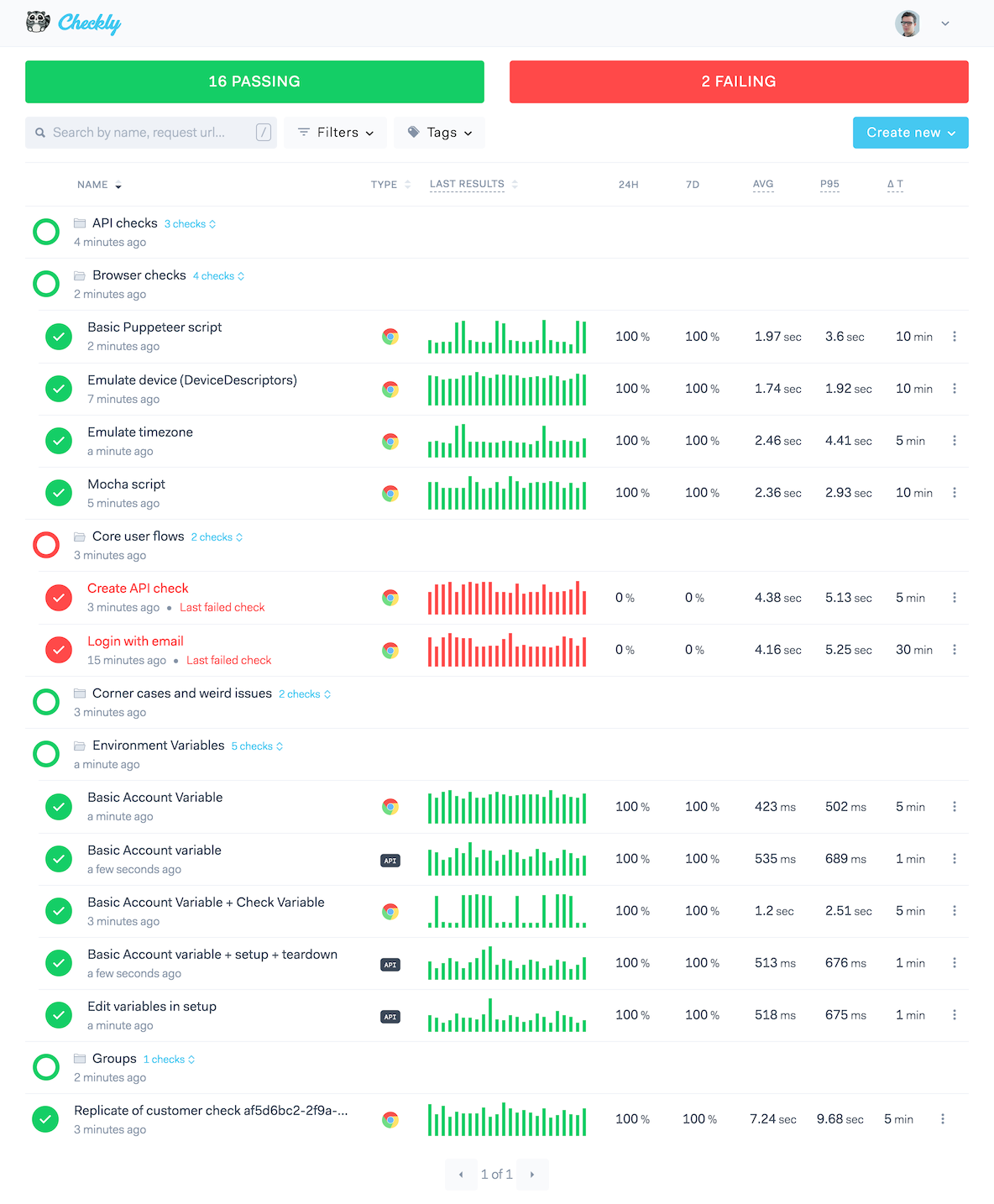 checkly pingdom monitoring dashboard alternative