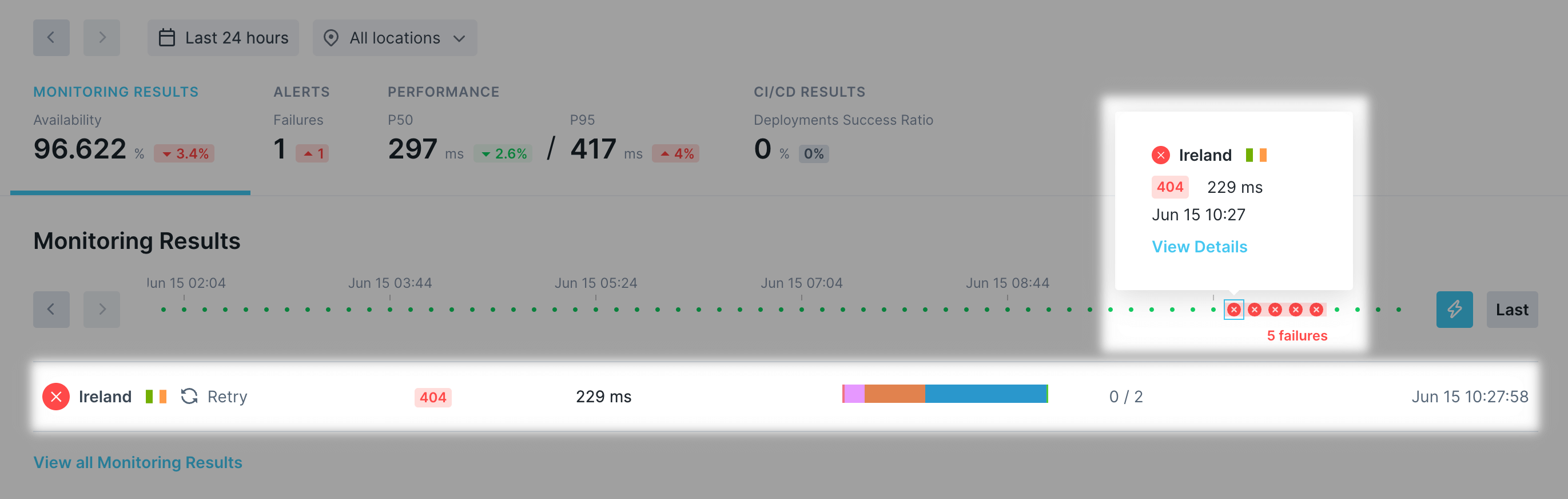 check results overview time ribbon